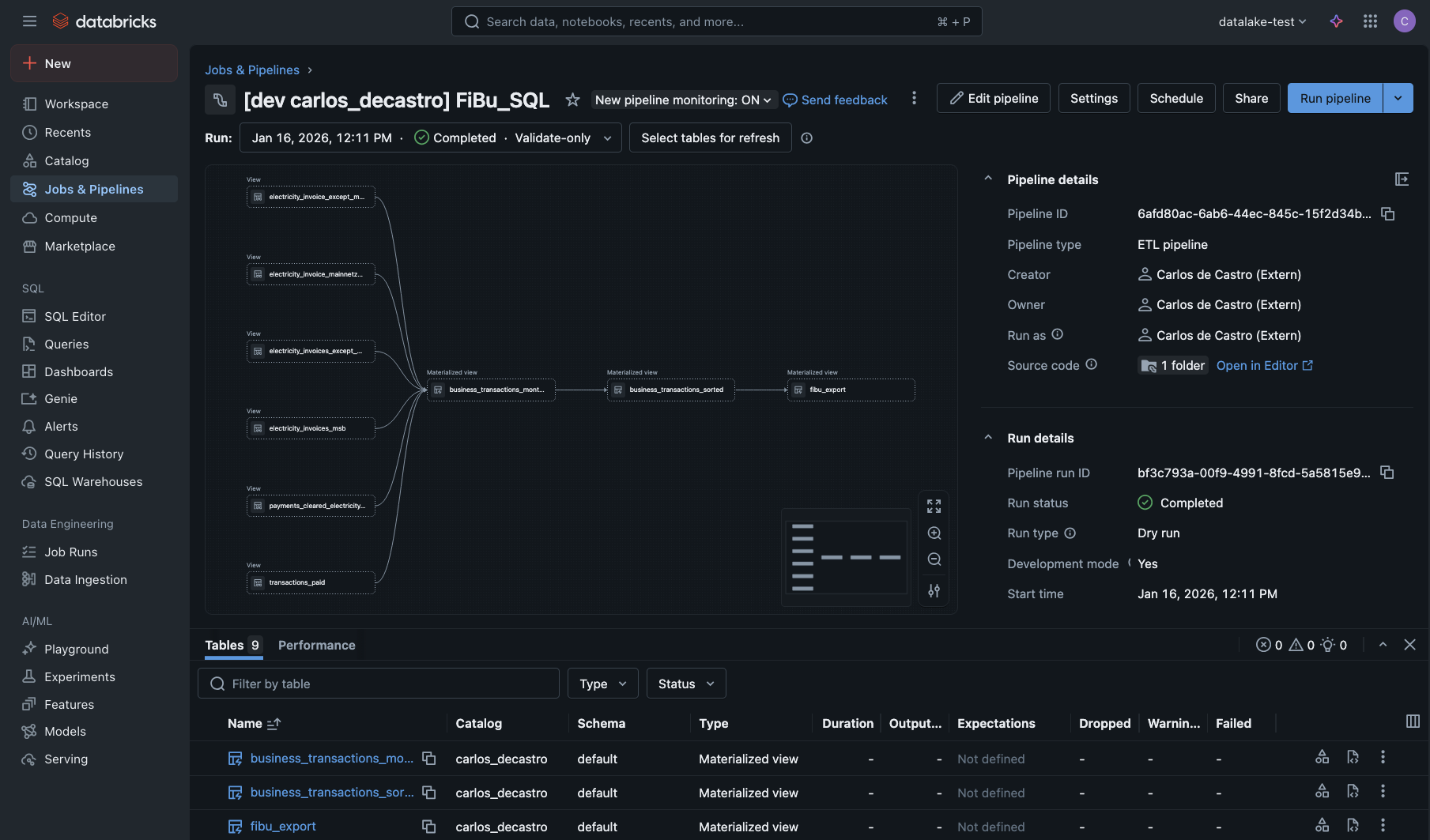 MAINGAU Data Pipeline